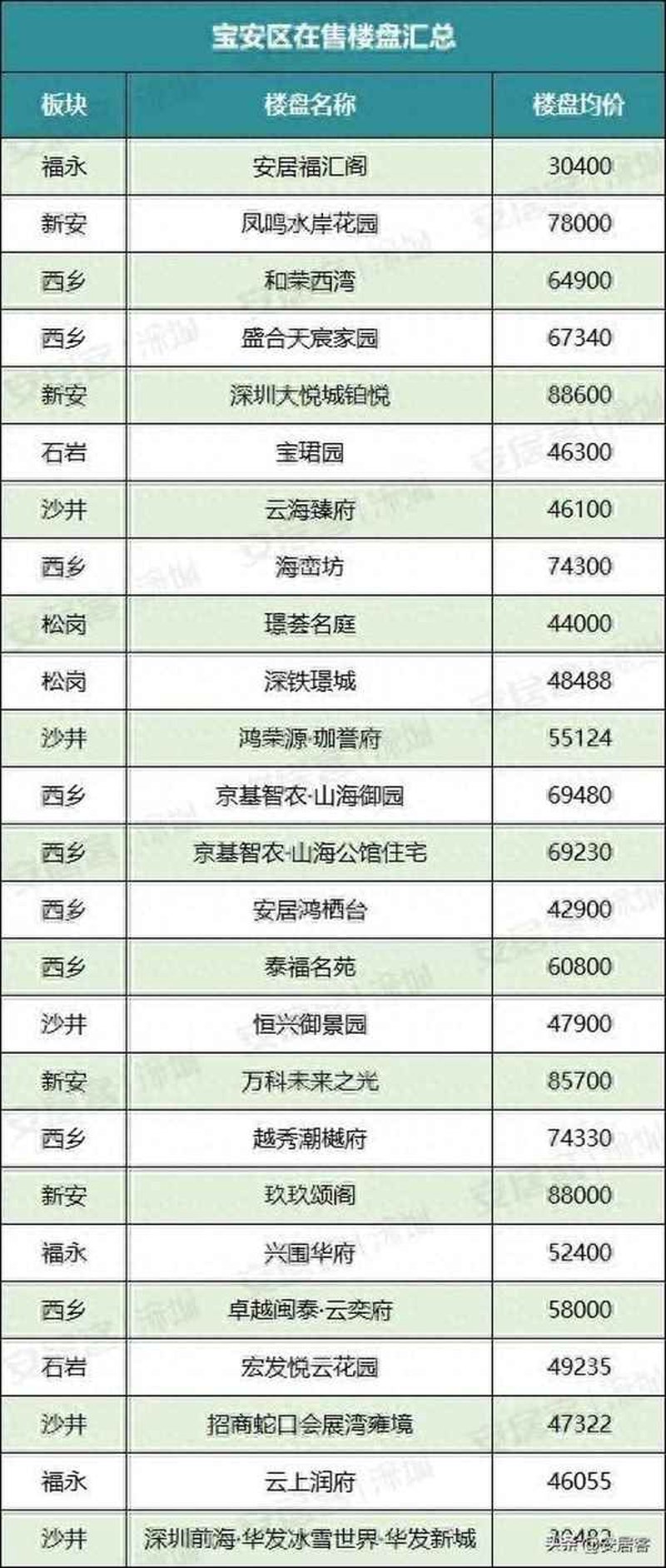 解读：如何选择适合自己的住宅楼盘