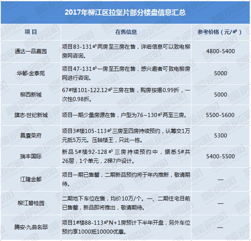 房地产开发商：打造理想的居住空间