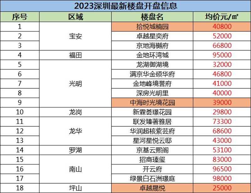 新手房开盘，如何控制成本？